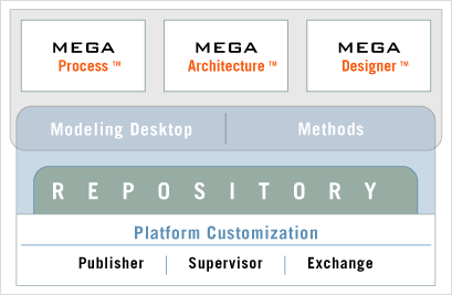 MEGA Products